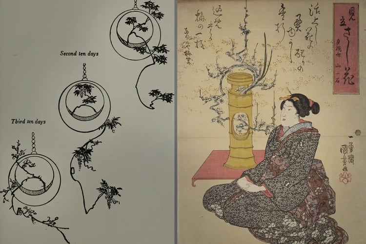 Japanese_flower_arrangement_(Ike-bana)_applied_to_western_needs_(1913)_(14592407149)